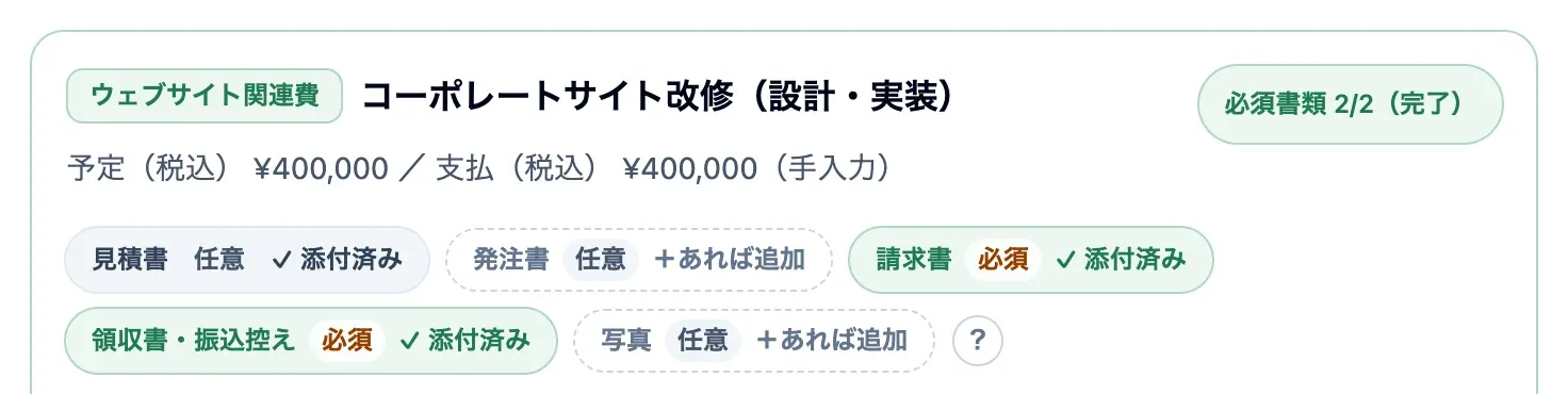 費用の管理画面。必須書類がすべて添付され、完了と表示された費用カード