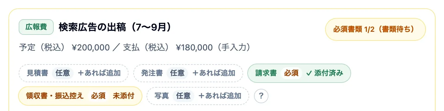 費用の管理画面。領収書・振込控えが未添付と表示された費用カード