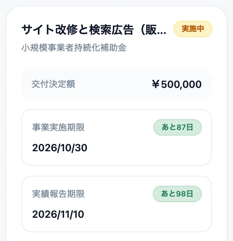 交付決定案件の管理画面。交付決定額50万円と、事業実施期限まであと87日、実績報告期限まであと98日の表示