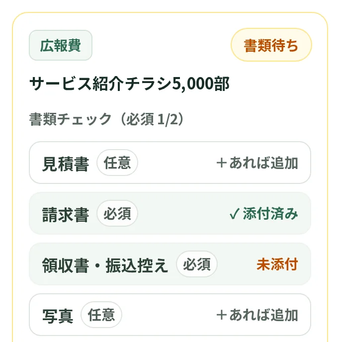費用ごとの書類チェック画面（デモ用データ）。広報費「サービス紹介チラシ5,000部」は必須の請求書が添付済み、必須の領収書・振込控えが未添付で、「書類待ち」と表示。